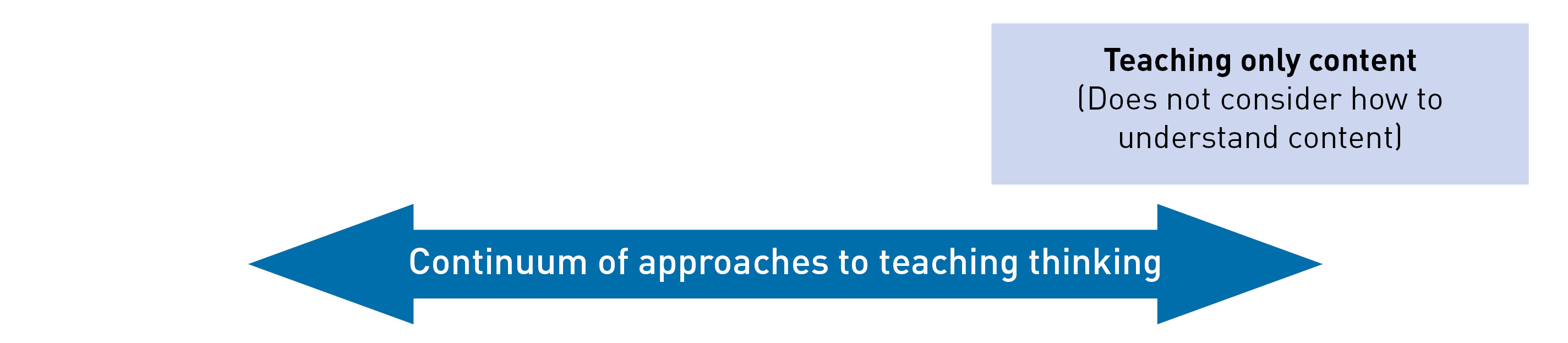 Teaching only content