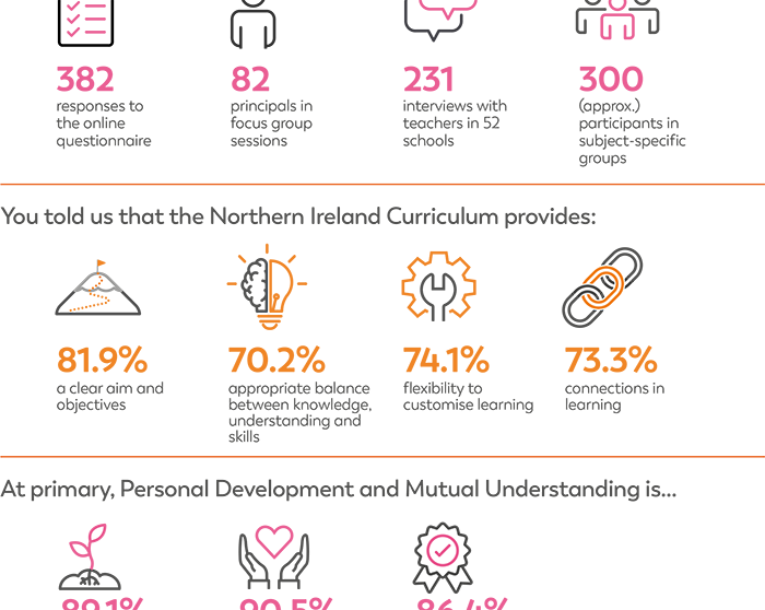 Curriculum Monitoring - At a Glance