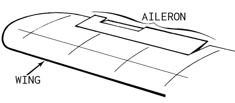 Unit 2 Lesson 2 Resource: Aileron